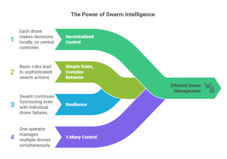Skylock - Drone Swarm: A Complete Defensive Guide