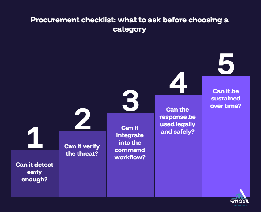 counter-drone procurement checklist